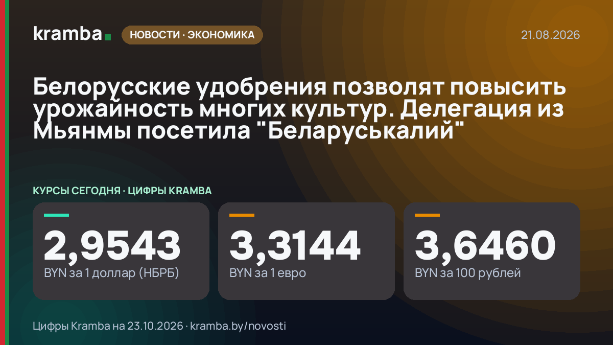 Инфографика Kramba: Белорусские удобрения позволят повысить урожайность многих культур. Делегация из Мьянмы…