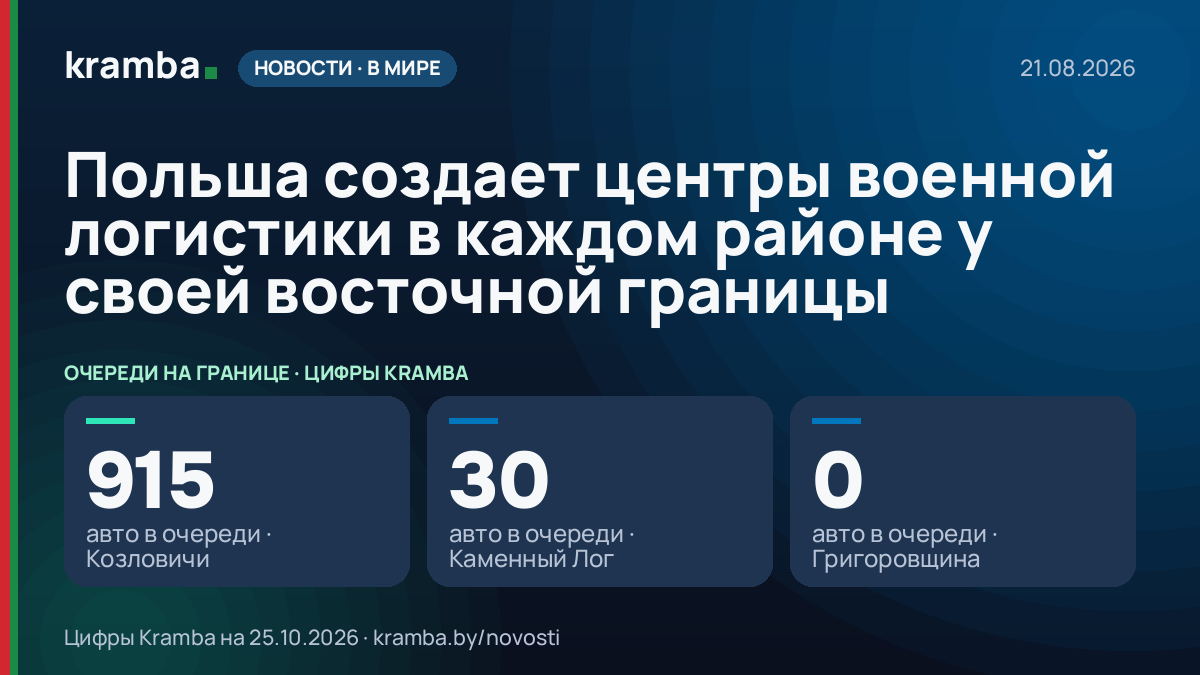 Инфографика Kramba: Польша создает центры военной логистики в каждом районе у своей восточной границы