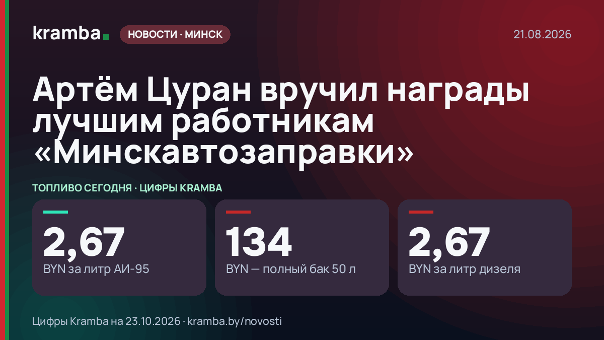 Инфографика Kramba: Артём Цуран вручил награды лучшим работникам «Минскавтозаправки»
