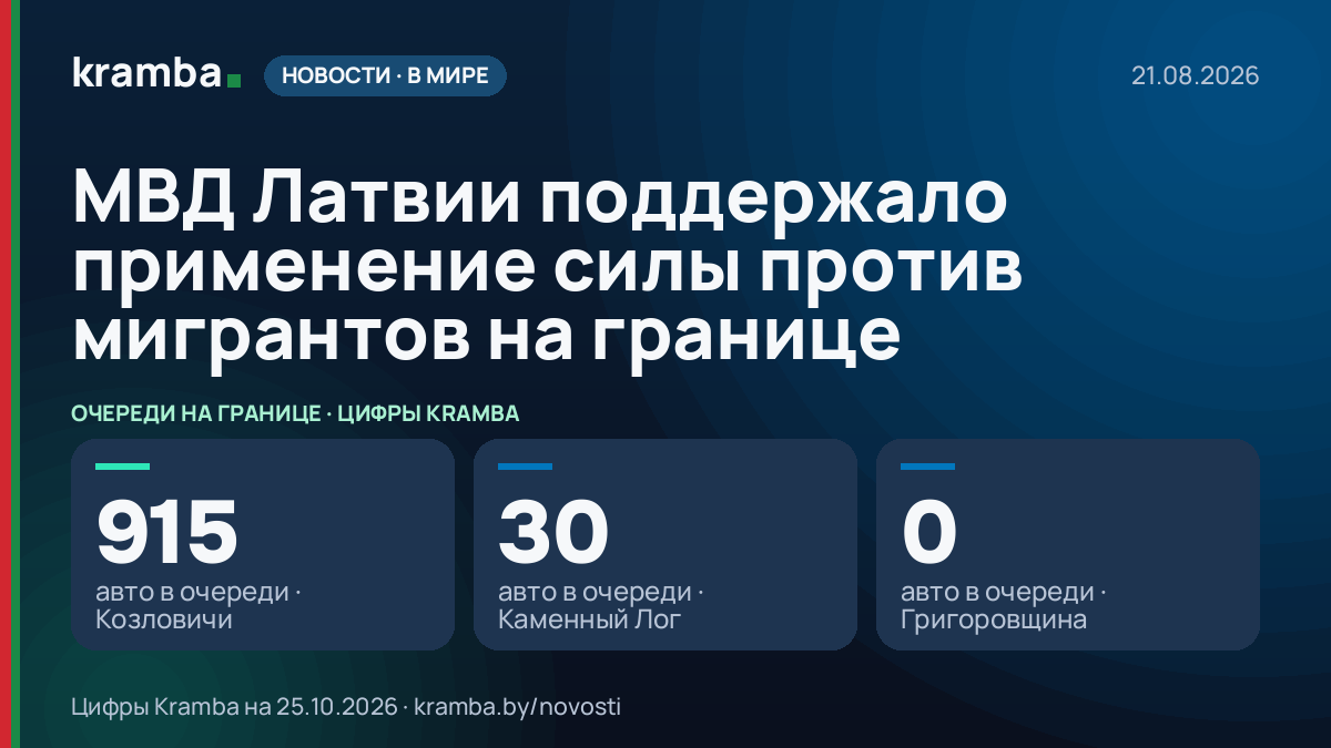 Инфографика Kramba: МВД Латвии поддержало применение силы против мигрантов на границе