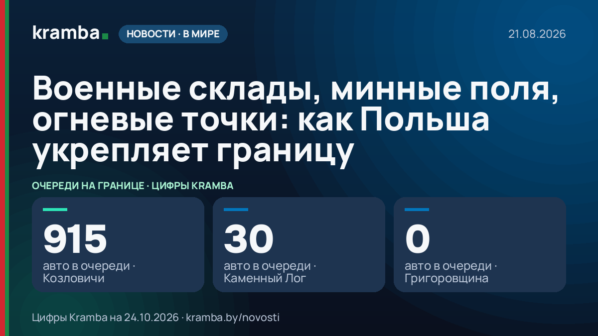 Инфографика Kramba: Военные склады, минные поля, огневые точки: как Польша укрепляет границу