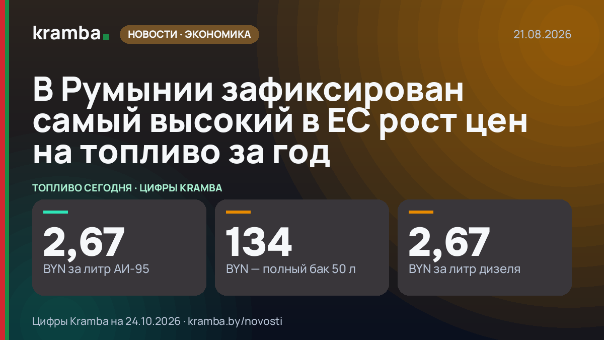 Инфографика Kramba: В Румынии зафиксирован самый высокий в ЕС рост цен на топливо за год