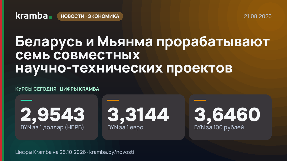 Инфографика Kramba: Беларусь и Мьянма прорабатывают семь совместных научно-технических проектов