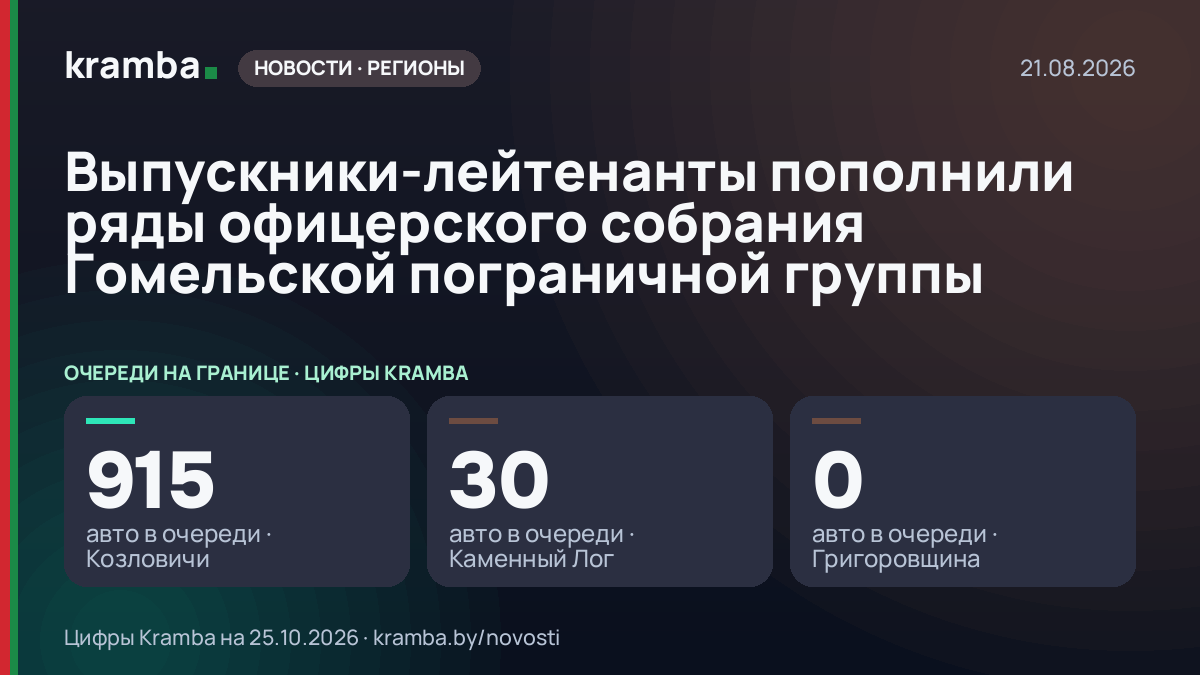 Инфографика Kramba: Выпускники-лейтенанты пополнили ряды офицерского собрания Гомельской пограничной группы