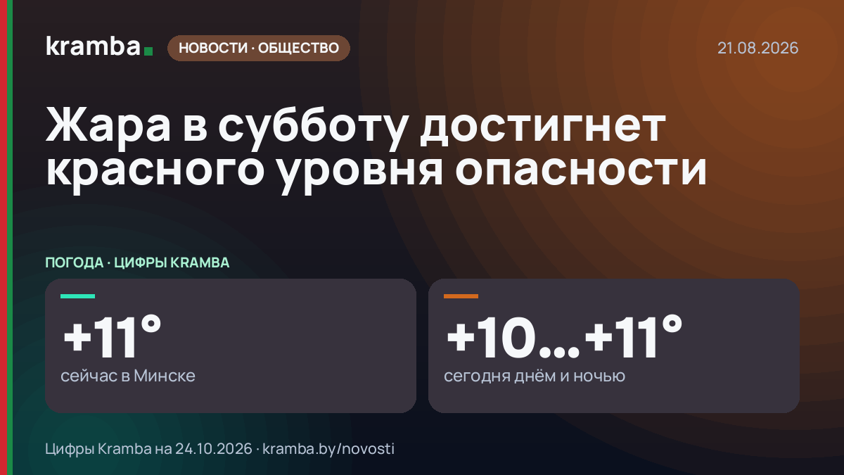 Инфографика Kramba: Жара в субботу достигнет красного уровня опасности