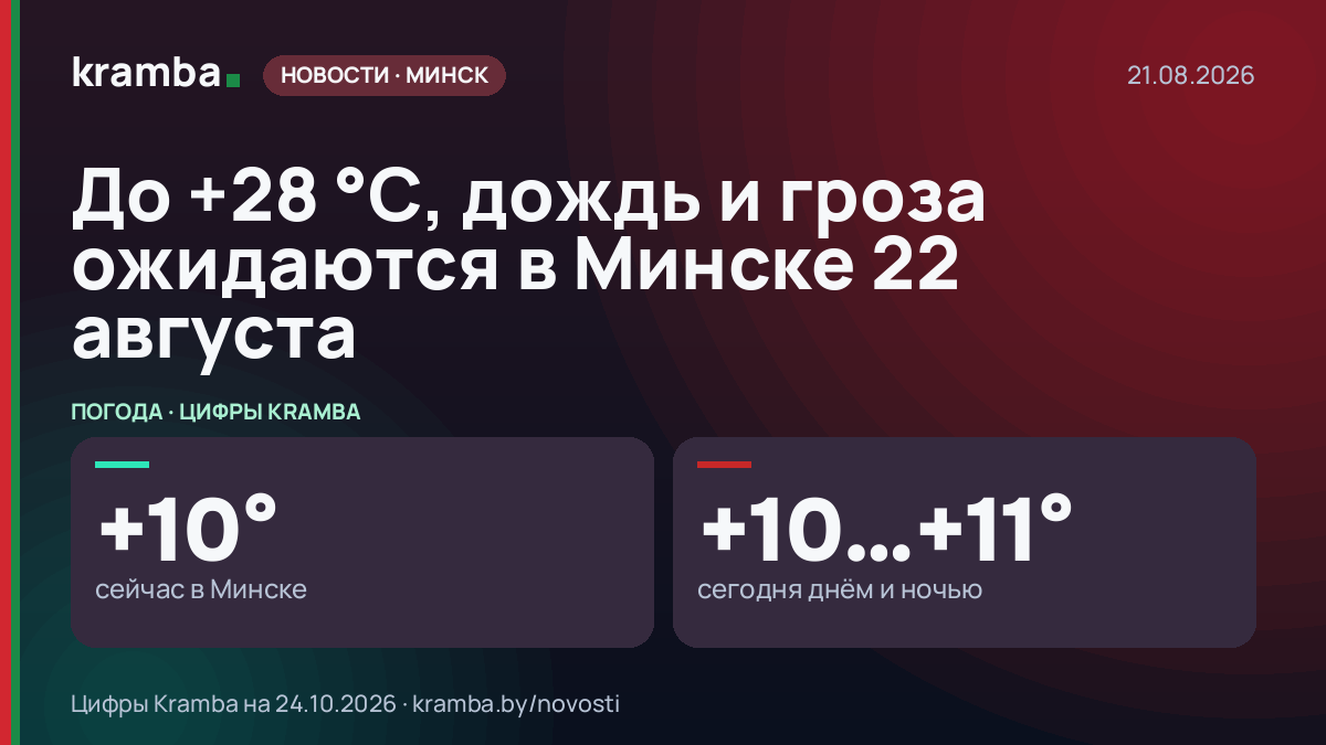 Инфографика Kramba: До +28 °С, дождь и гроза ожидаются в Минске 22 августа