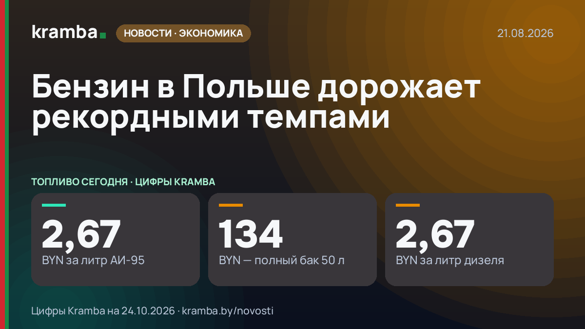 Инфографика Kramba: Бензин в Польше дорожает рекордными темпами