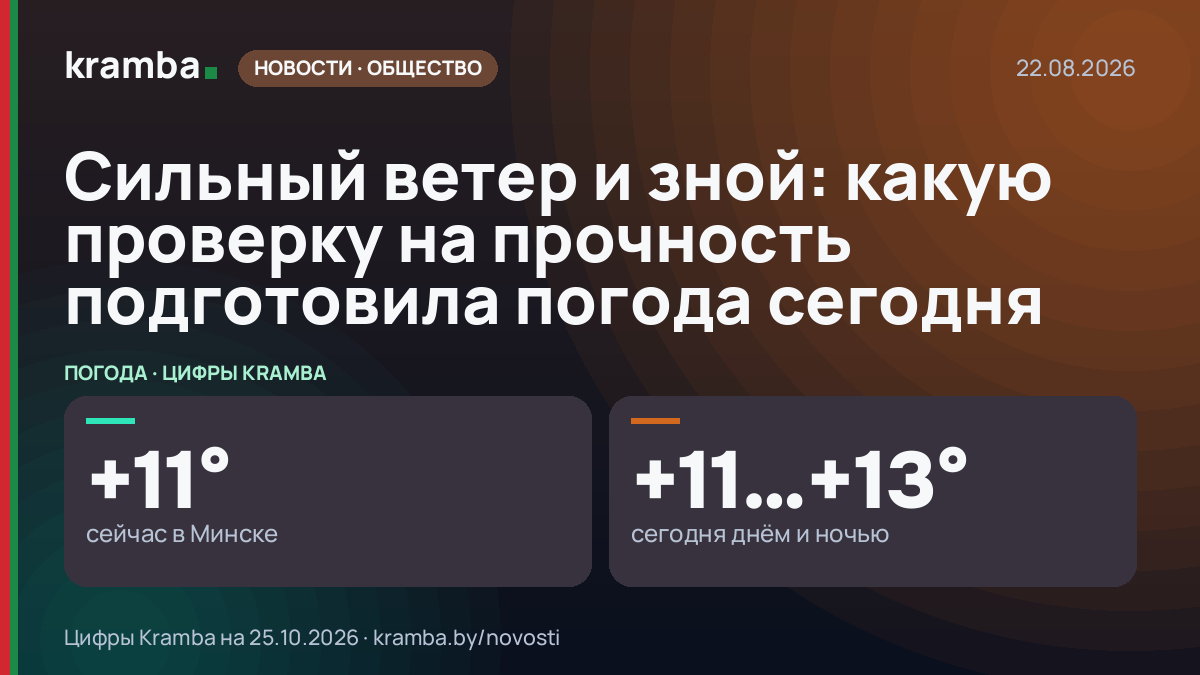 Инфографика Kramba: Сильный ветер и зной: какую проверку на прочность подготовила погода сегодня