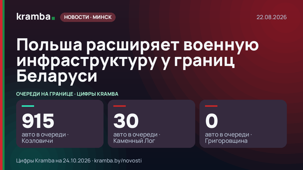 Инфографика Kramba: Польша расширяет военную инфраструктуру у границ Беларуси