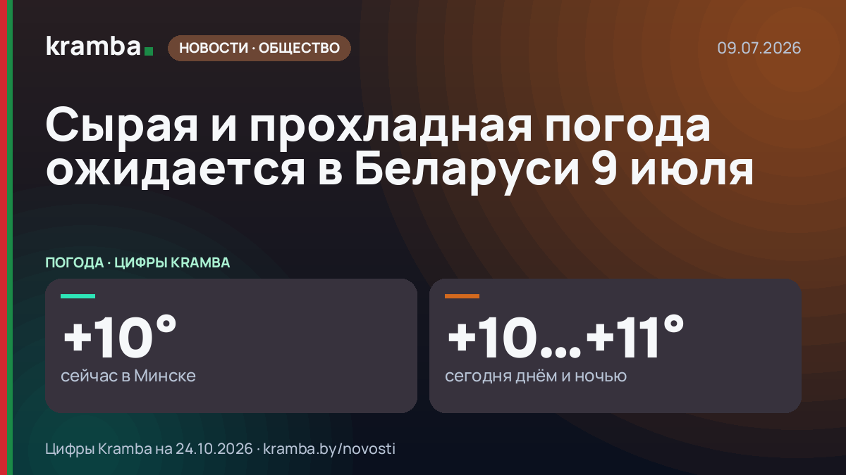 Инфографика Kramba: Сырая и прохладная погода ожидается в Беларуси 9 июля