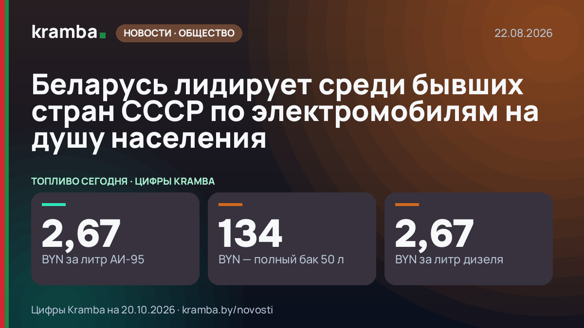 Инфографика Kramba: Беларусь лидирует среди бывших стран СССР по электромобилям на душу населения
