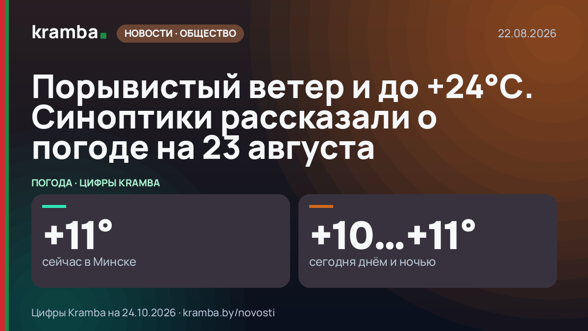 Инфографика Kramba: Порывистый ветер и до +24°С. Синоптики рассказали о погоде на 23 августа