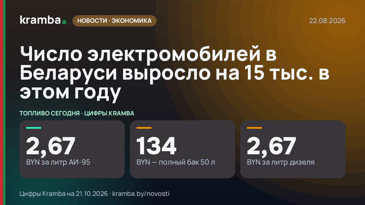 Инфографика Kramba: Число электромобилей в Беларуси выросло на 15 тыс. в этом году