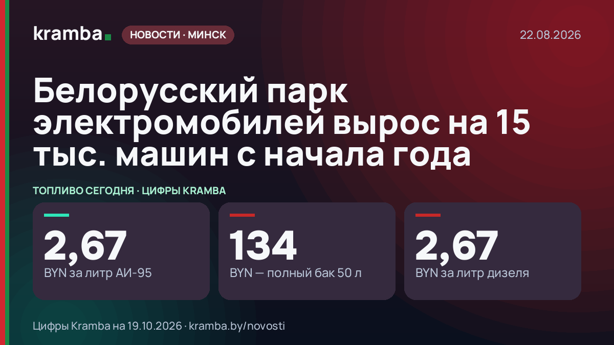 Инфографика Kramba: Белорусский парк электромобилей вырос на 15 тыс. машин с начала года