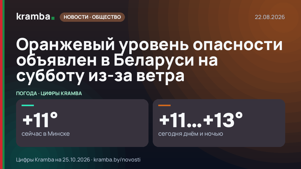 Инфографика Kramba: Оранжевый уровень опасности объявлен в Беларуси на субботу из-за ветра
