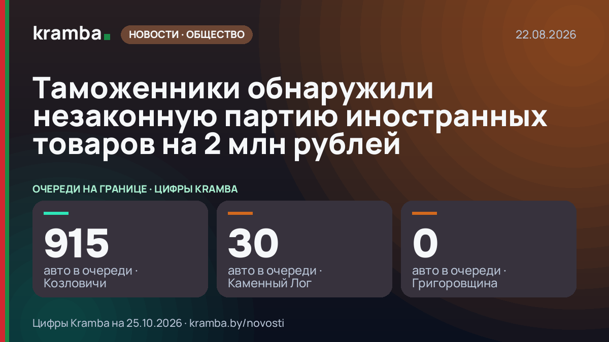 Инфографика Kramba: Таможенники обнаружили незаконную партию иностранных товаров на 2 млн рублей