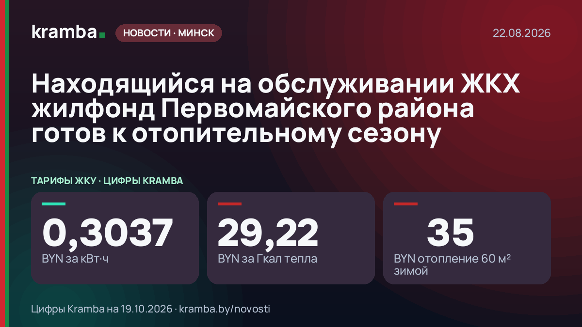 Инфографика Kramba: Находящийся на обслуживании ЖКХ жилфонд Первомайского района готов к отопительному сезону