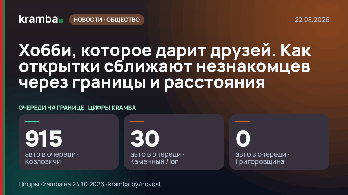Инфографика Kramba: Хобби, которое дарит друзей. Как открытки сближают незнакомцев через границы и расстояния