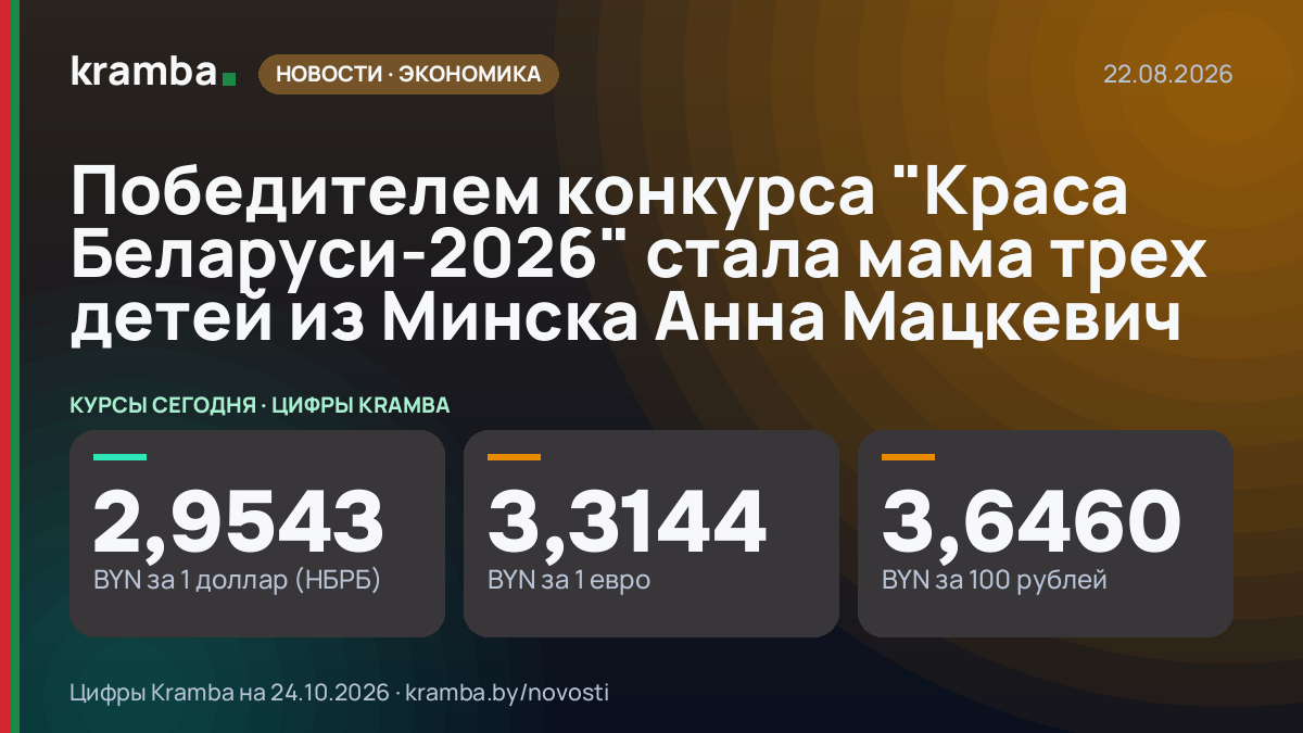 Инфографика Kramba: Победителем конкурса "Краса Беларуси-2026" стала мама трех детей из Минска Анна Мацкевич