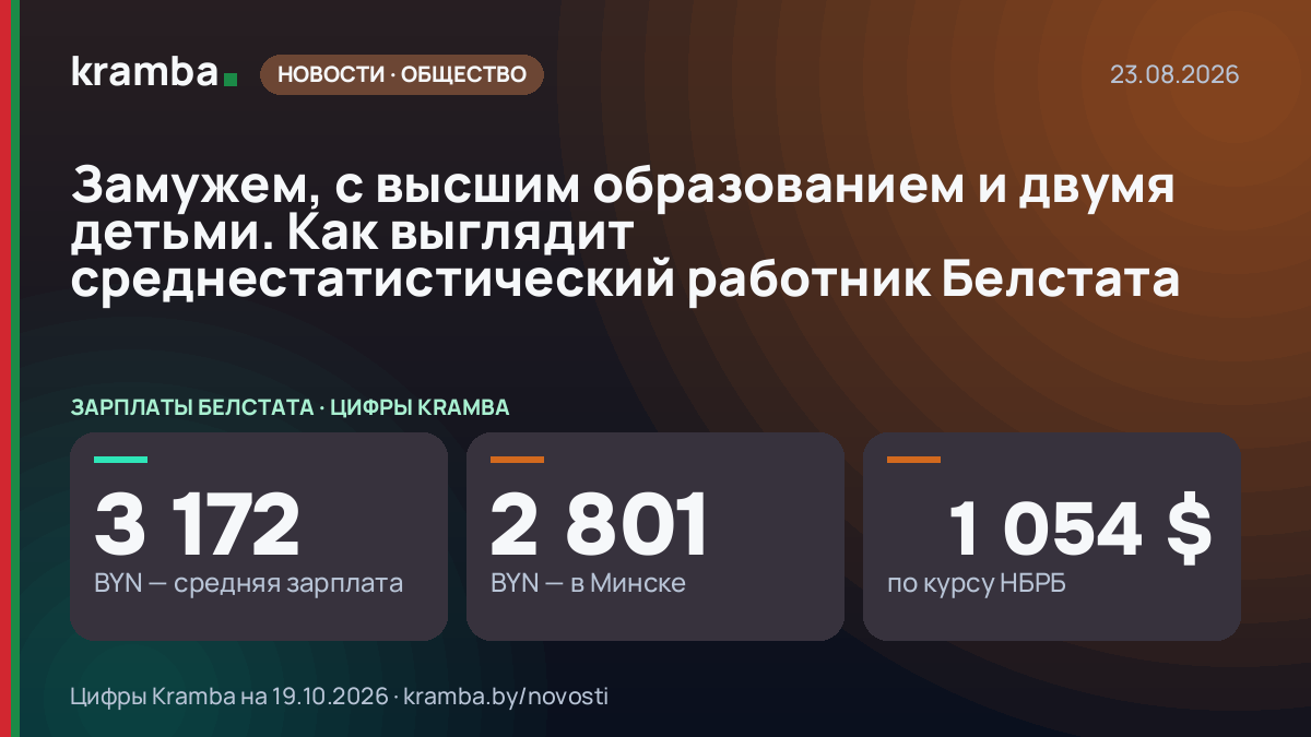 Инфографика Kramba: Замужем, с высшим образованием и двумя детьми. Как выглядит среднестатистический…