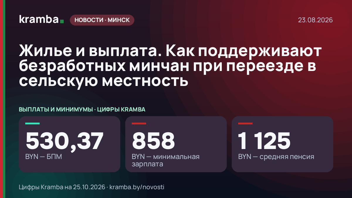 Инфографика Kramba: Жилье и выплата. Как поддерживают безработных минчан при переезде в сельскую местность