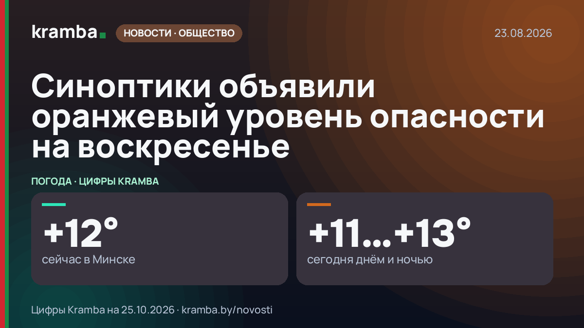 Инфографика Kramba: Синоптики объявили оранжевый уровень опасности на воскресенье