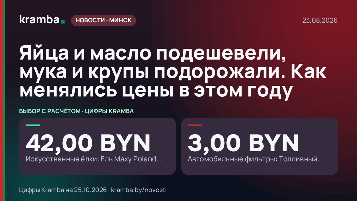 Инфографика Kramba: Яйца и масло подешевели, мука и крупы подорожали. Как менялись цены в этом году