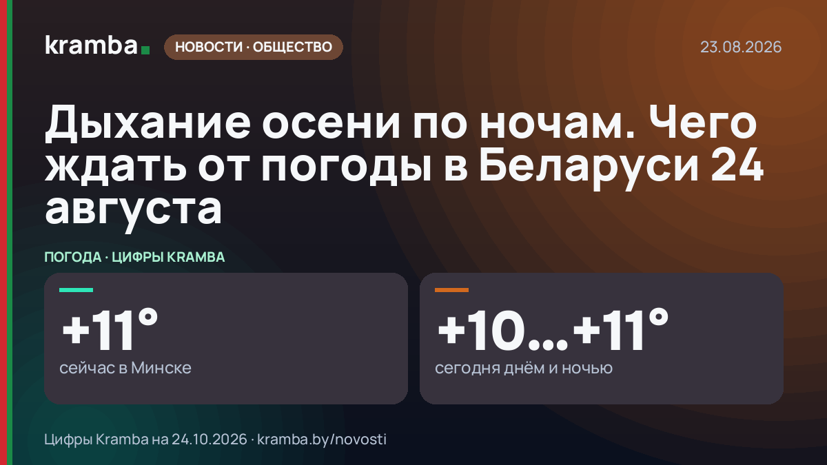 Инфографика Kramba: Дыхание осени по ночам. Чего ждать от погоды в Беларуси 24 августа