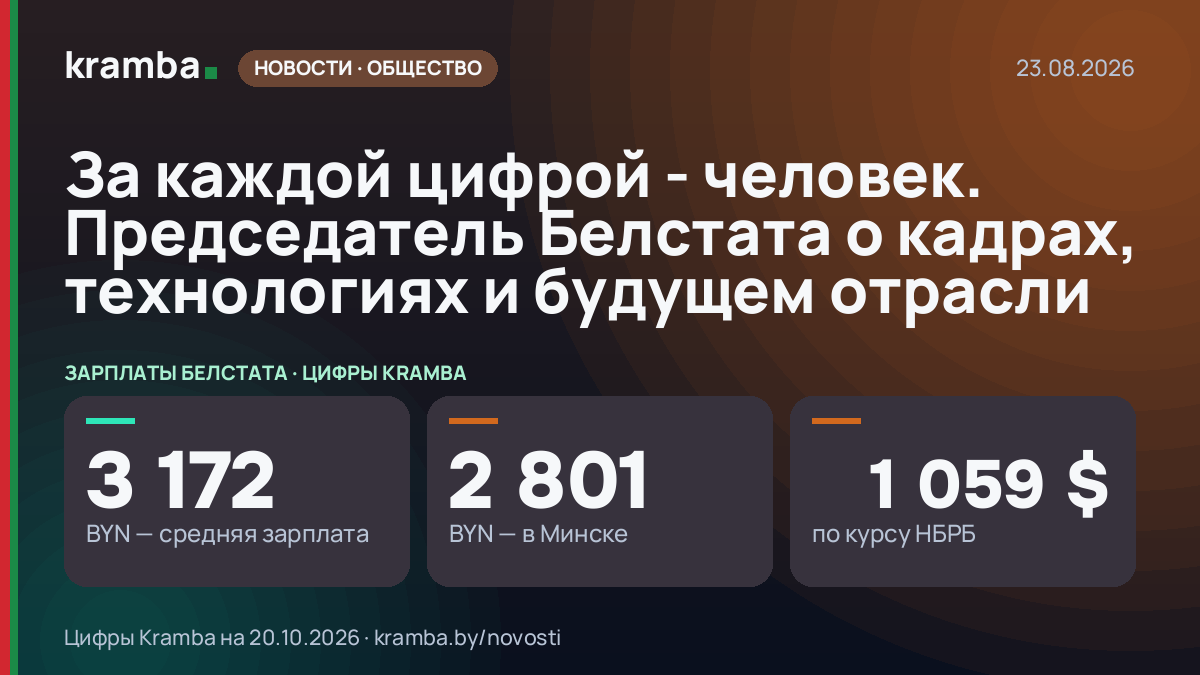 Инфографика Kramba: За каждой цифрой - человек. Председатель Белстата о кадрах, технологиях и будущем отрасли