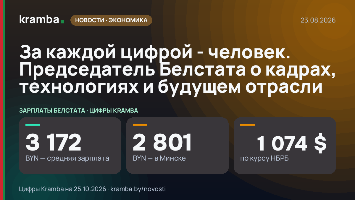 Инфографика Kramba: За каждой цифрой - человек. Председатель Белстата о кадрах, технологиях и будущем отрасли