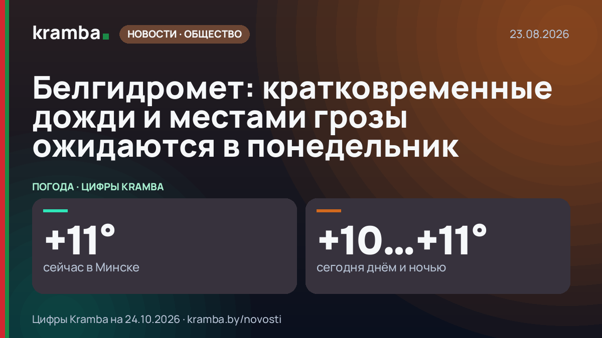 Инфографика Kramba: Белгидромет: кратковременные дожди и местами грозы ожидаются в понедельник