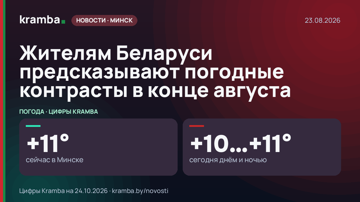 Инфографика Kramba: Жителям Беларуси предсказывают погодные контрасты в конце августа
