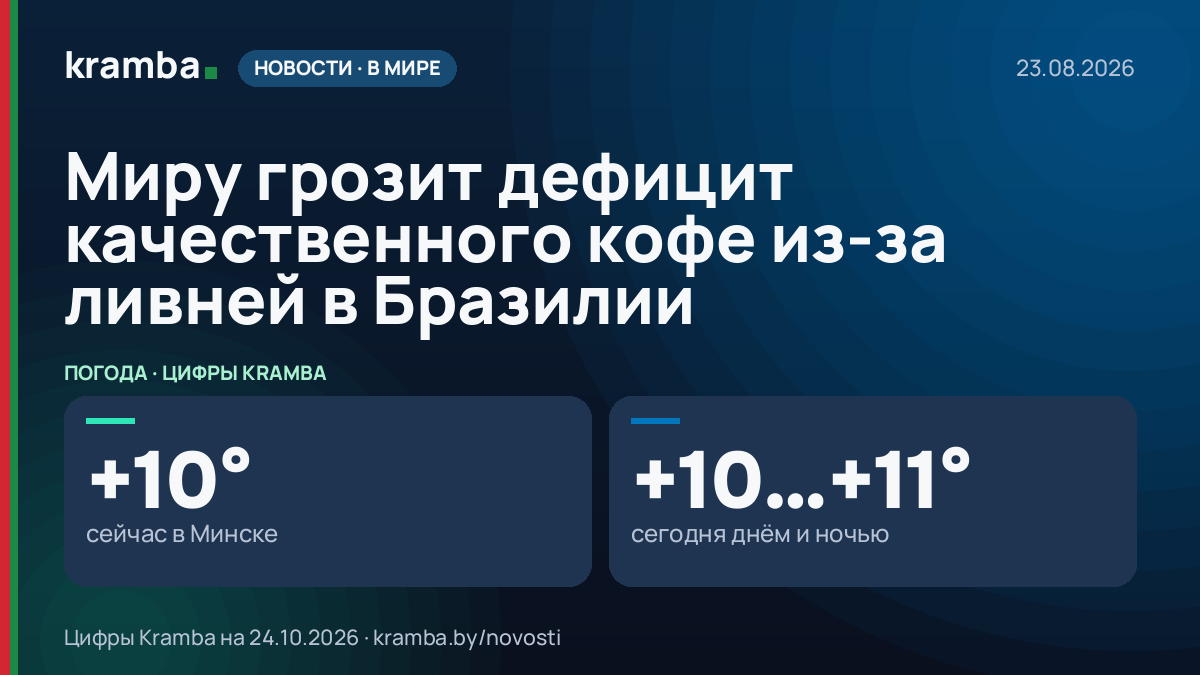 Инфографика Kramba: Миру грозит дефицит качественного кофе из-за ливней в Бразилии