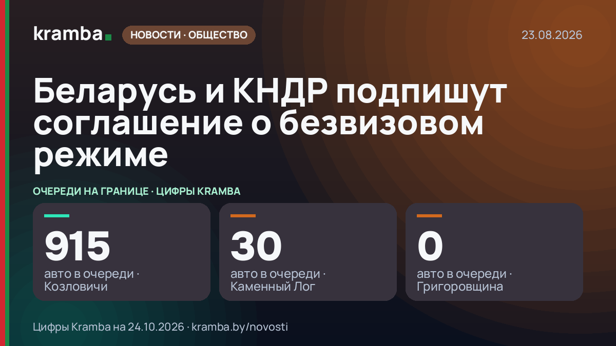 Инфографика Kramba: Беларусь и КНДР подпишут соглашение о безвизовом режиме