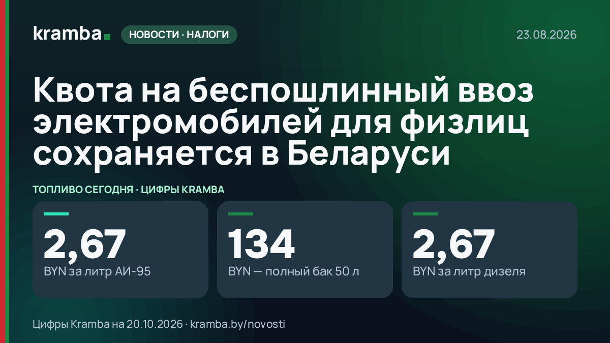 Инфографика Kramba: Квота на беспошлинный ввоз электромобилей для физлиц сохраняется в Беларуси