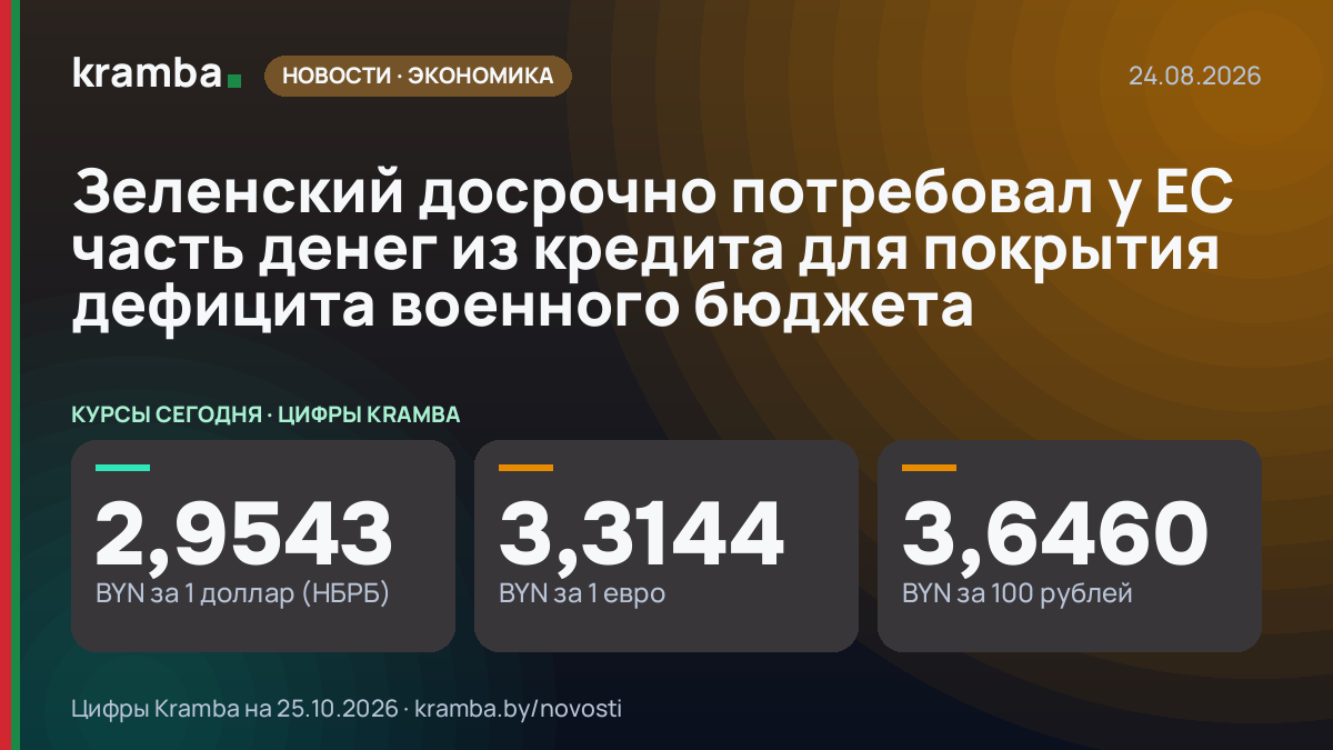 Инфографика Kramba: Зеленский досрочно потребовал у ЕС часть денег из кредита для покрытия дефицита военного…