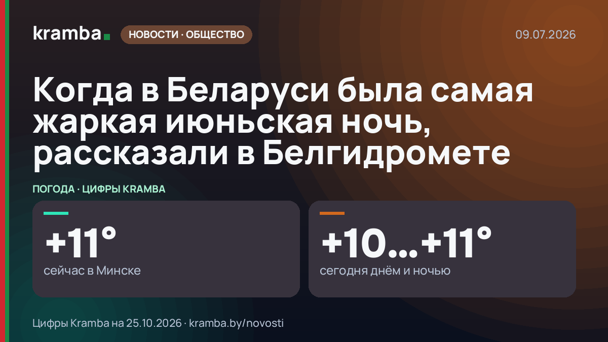 Инфографика Kramba: Когда в Беларуси была самая жаркая июньская ночь, рассказали в Белгидромете
