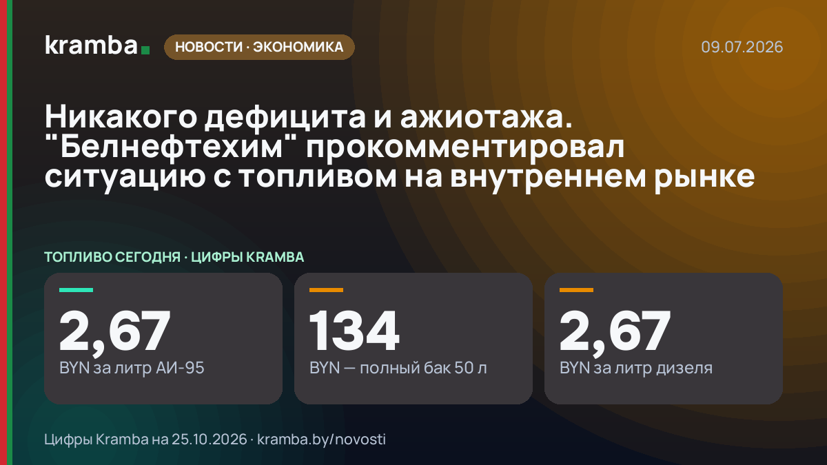 Инфографика Kramba: Никакого дефицита и ажиотажа. "Белнефтехим" прокомментировал ситуацию с топливом на…