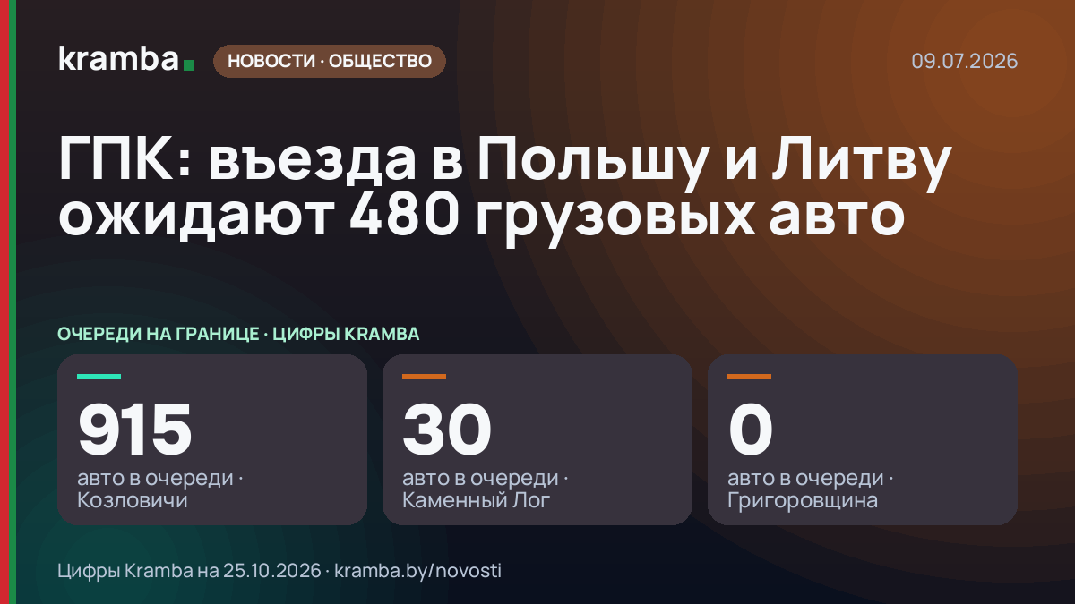 Инфографика Kramba: ГПК: въезда в Польшу и Литву ожидают 480 грузовых авто