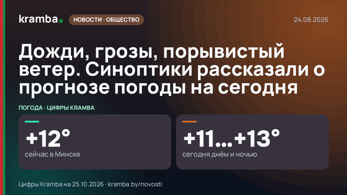 Инфографика Kramba: Дожди, грозы, порывистый ветер. Синоптики рассказали о прогнозе погоды на сегодня