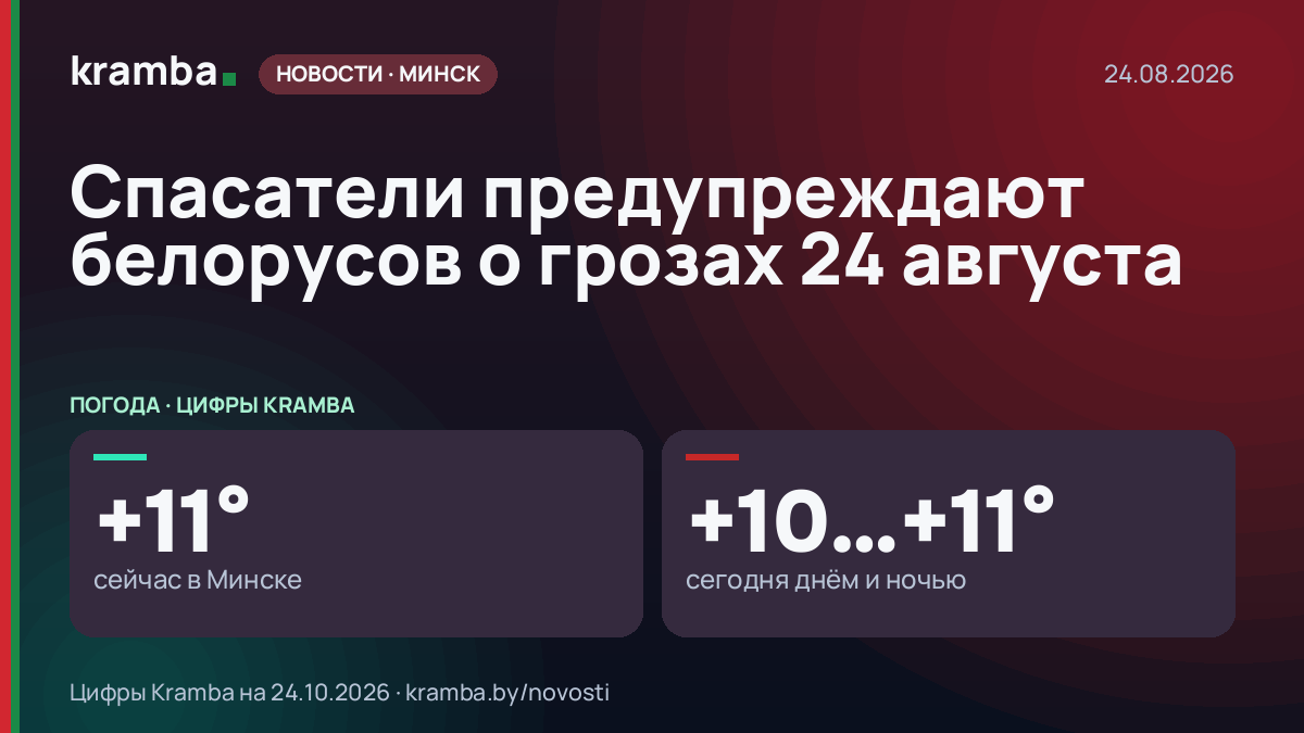 Инфографика Kramba: Спасатели предупреждают белорусов о грозах 24 августа