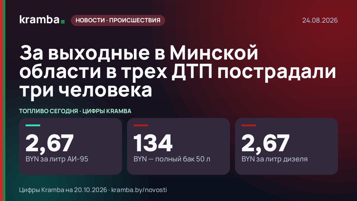 Инфографика Kramba: За выходные в Минской области в трех ДТП пострадали три человека