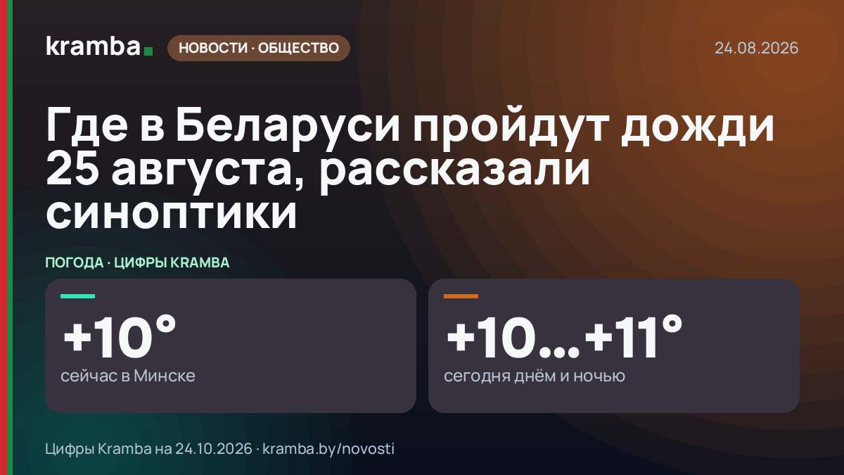 Инфографика Kramba: Где в Беларуси пройдут дожди 25 августа, рассказали синоптики