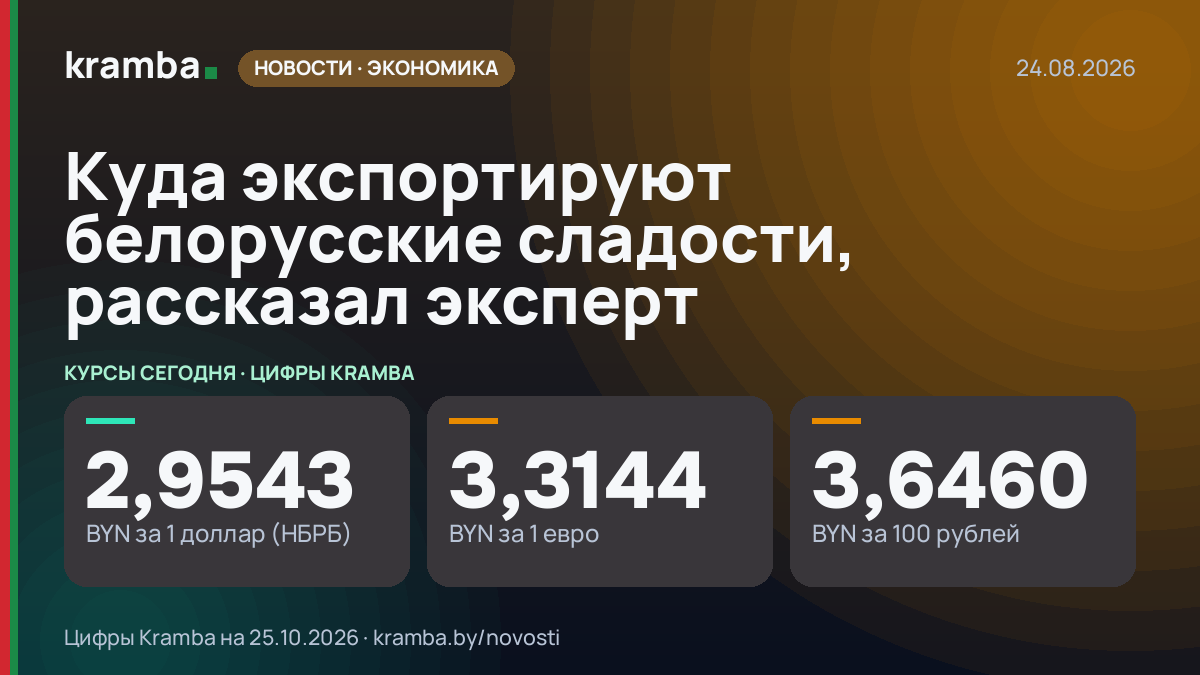 Инфографика Kramba: Куда экспортируют белорусские сладости, рассказал эксперт