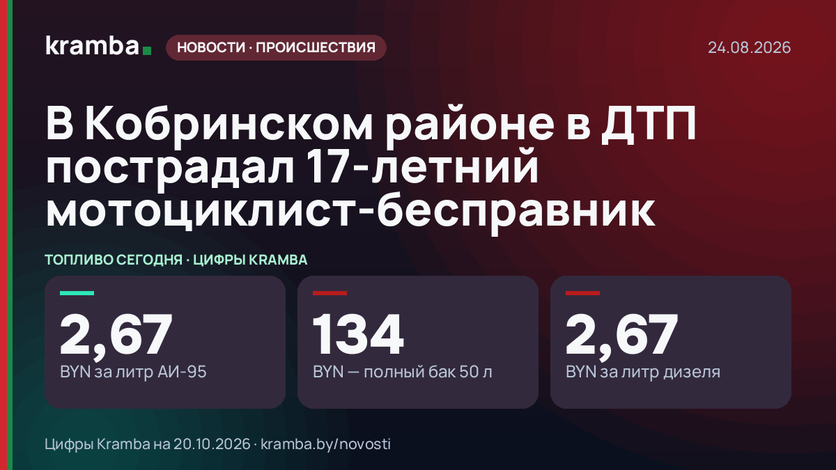 Инфографика Kramba: В Кобринском районе в ДТП пострадал 17-летний мотоциклист-бесправник