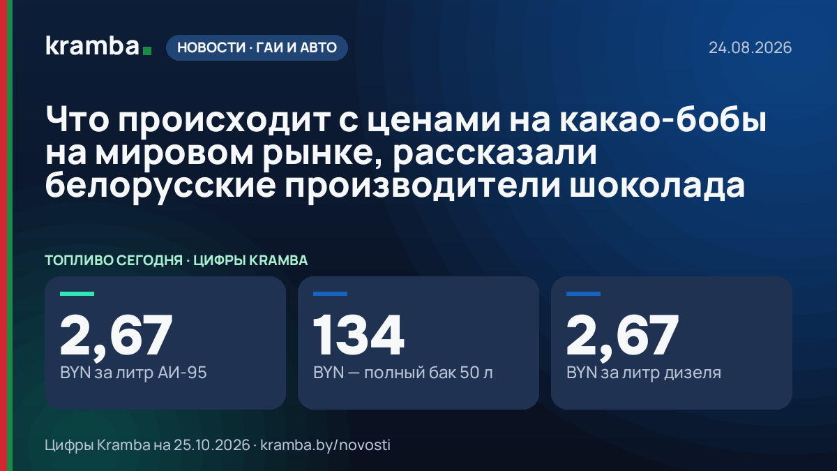 Инфографика Kramba: Что происходит с ценами на какао-бобы на мировом рынке, рассказали белорусские…