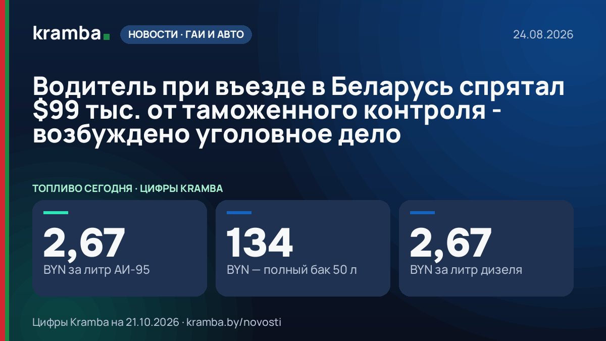 Инфографика Kramba: Водитель при въезде в Беларусь спрятал $99 тыс. от таможенного контроля - возбуждено…