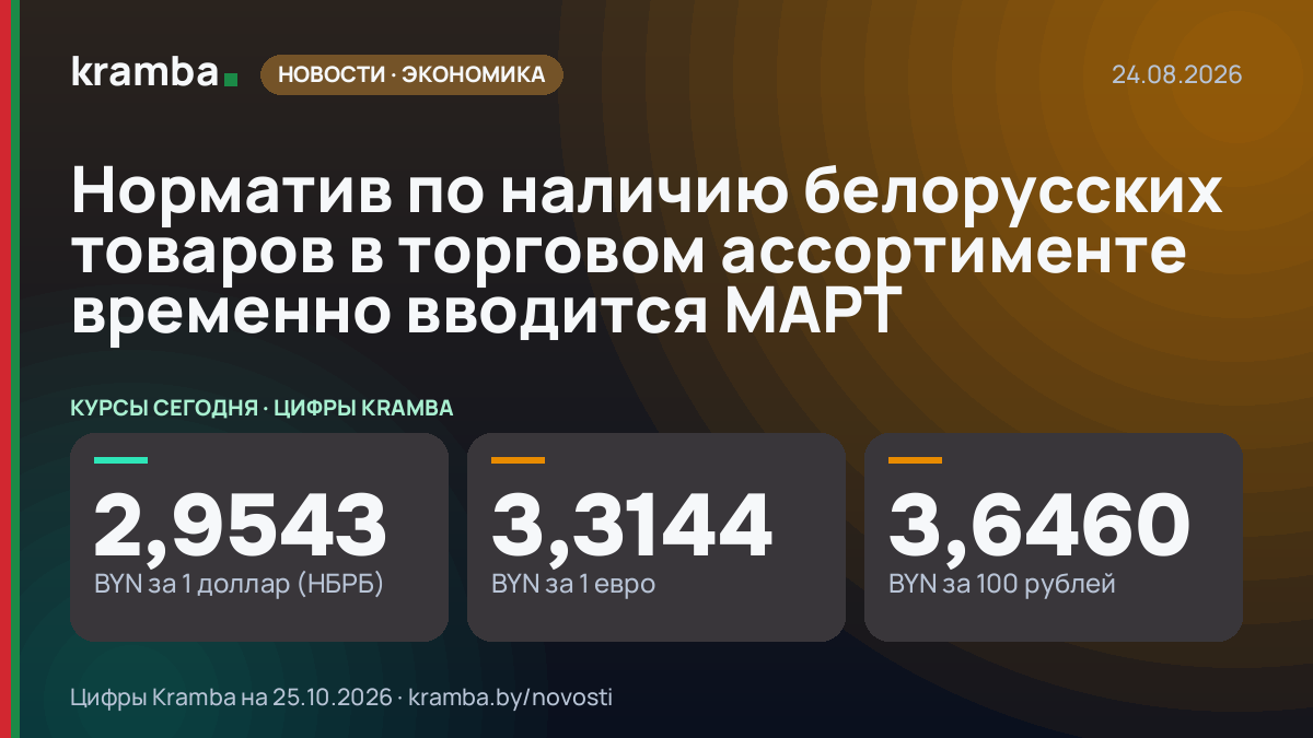 Инфографика Kramba: Норматив по наличию белорусских товаров в торговом ассортименте временно вводится МАРТ