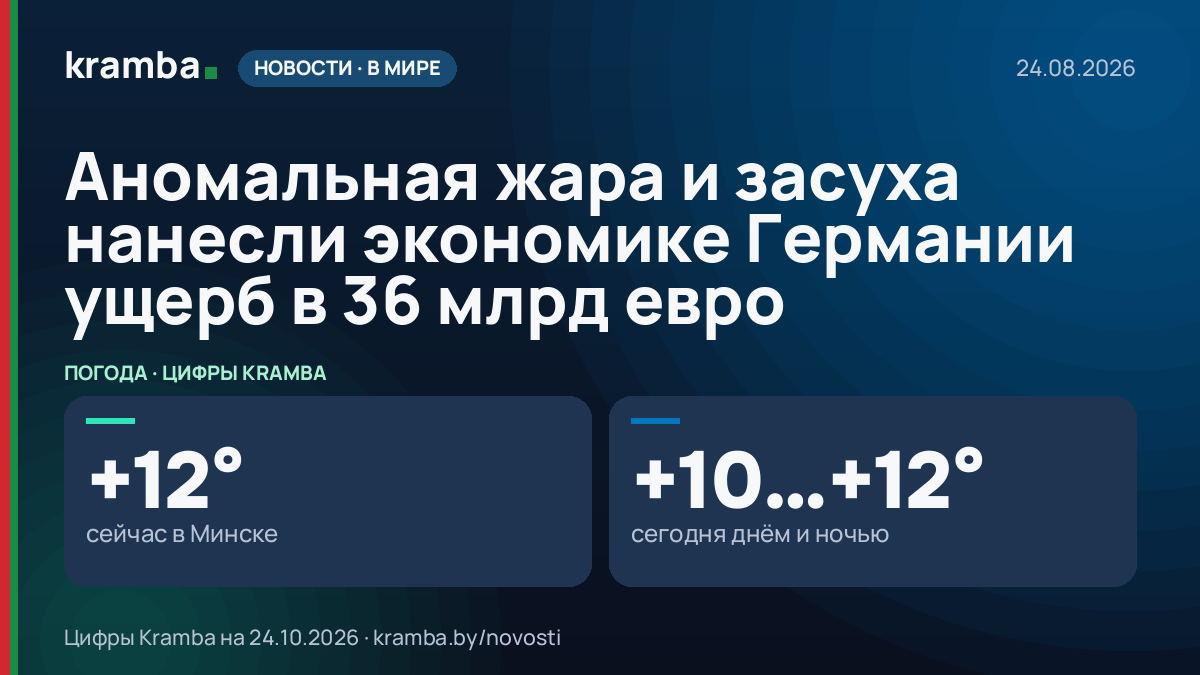 Инфографика Kramba: Аномальная жара и засуха нанесли экономике Германии ущерб в 36 млрд евро