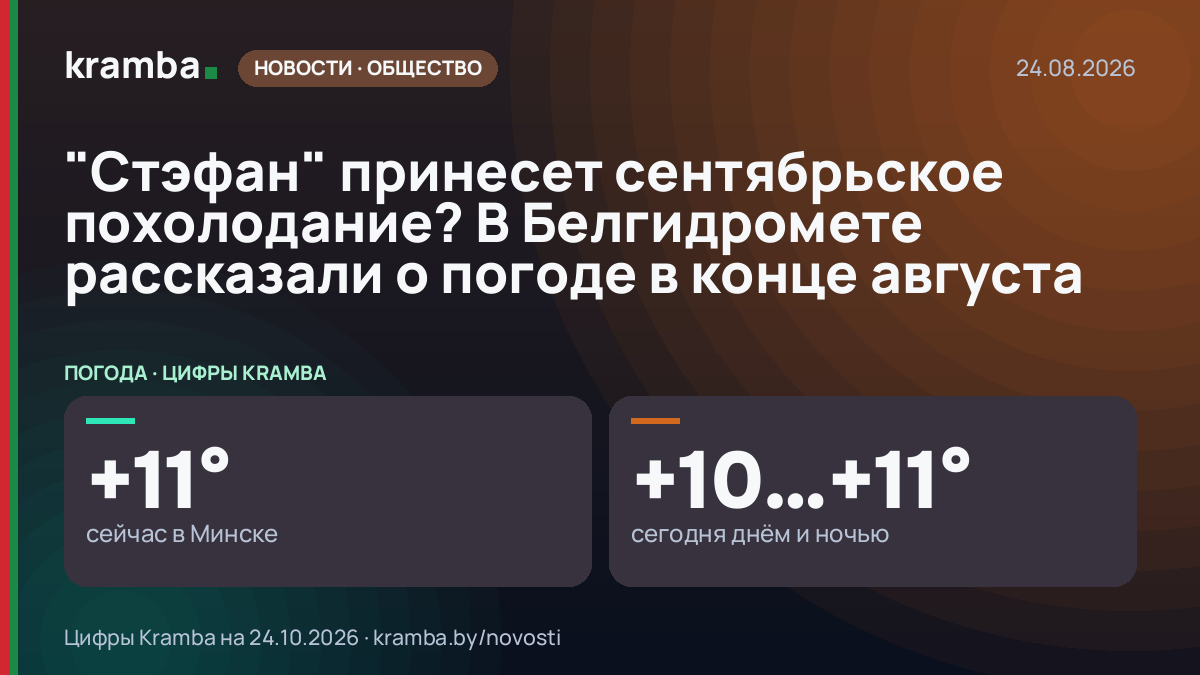 Инфографика Kramba: "Стэфан" принесет сентябрьское похолодание? В Белгидромете рассказали о погоде в конце…